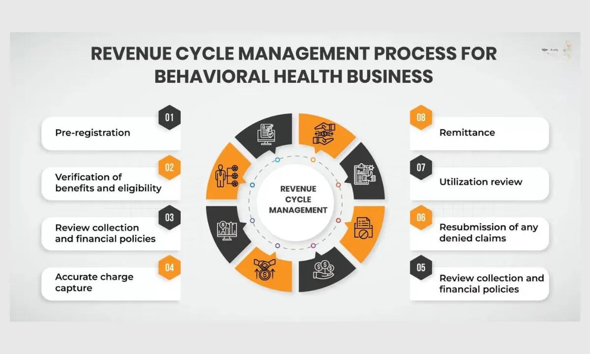 A Step-by-Step Guide to Behavioral Health Revenue Cycle Management